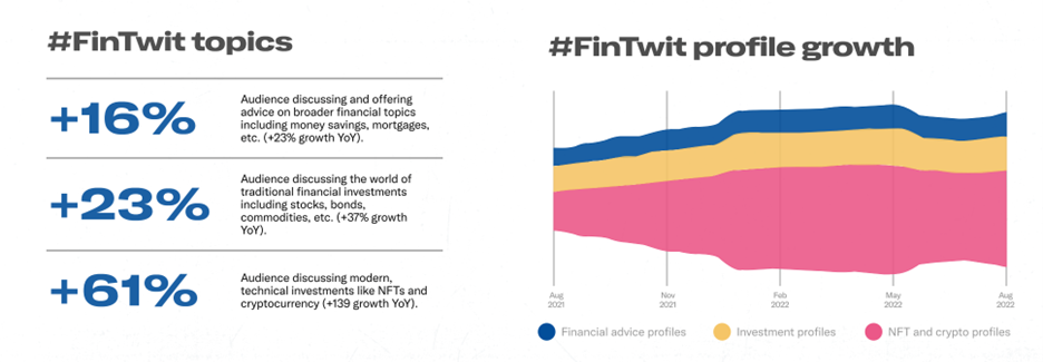 #FinTwit topics and profile growth