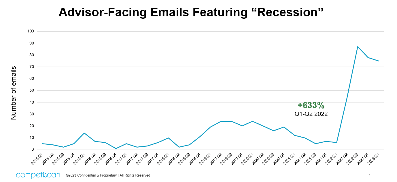 advisor-recession-emails