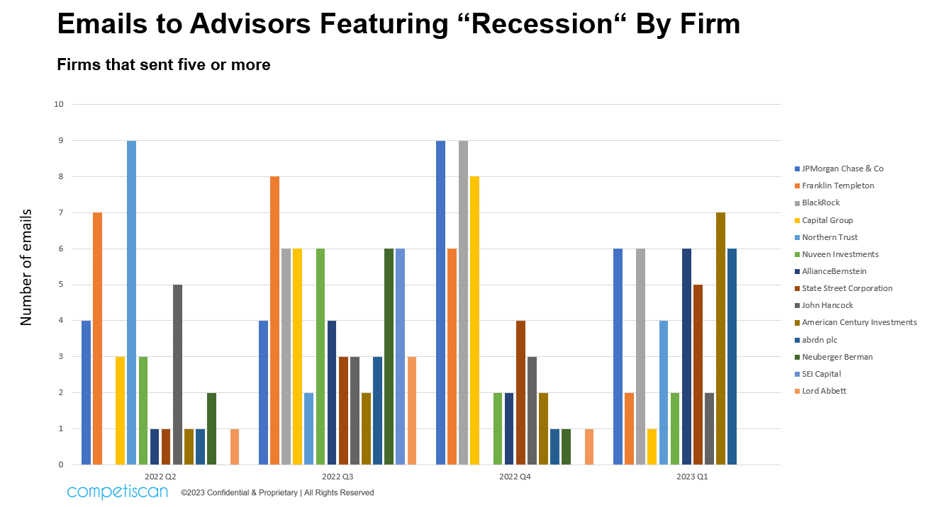 emails-to-advisors