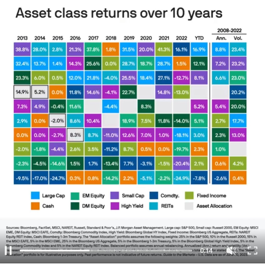 asset-class-return