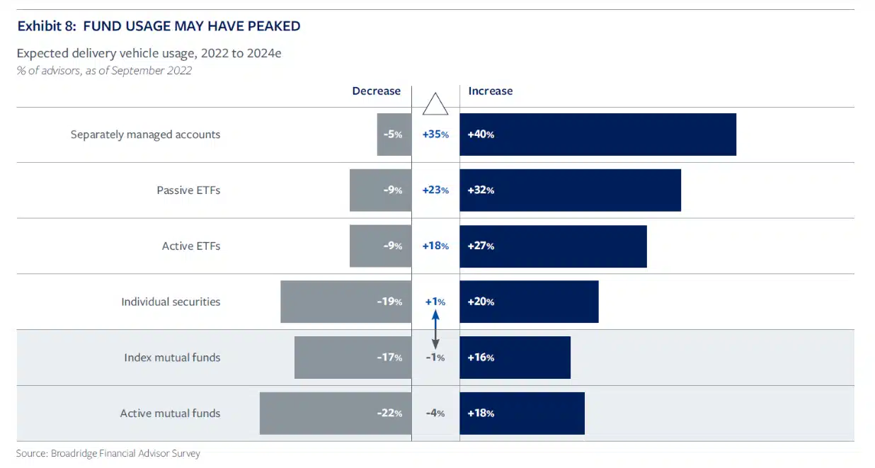 fund usage chart