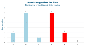 slow-asset-manager-sites