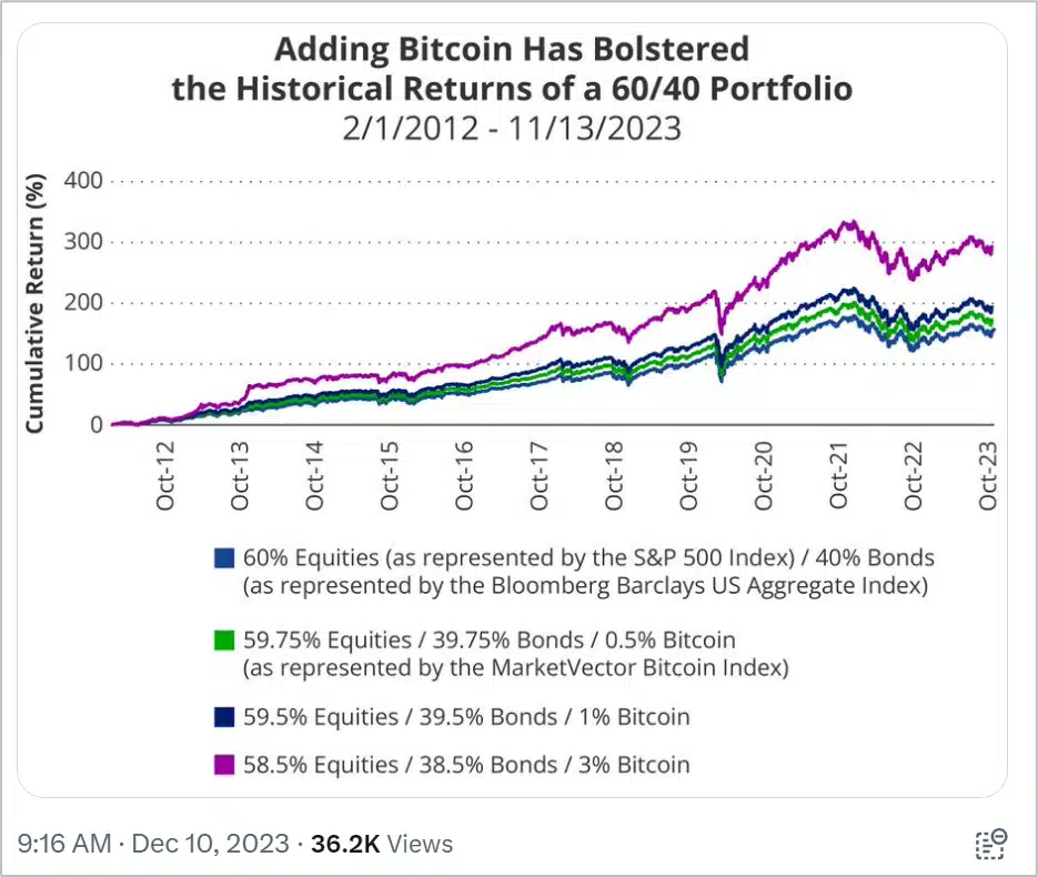 bitcoin-historical-returns.png