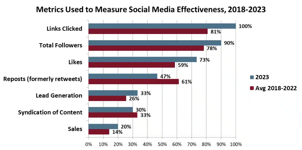 Source: FUSE Marketing Surveys, 2018-2023