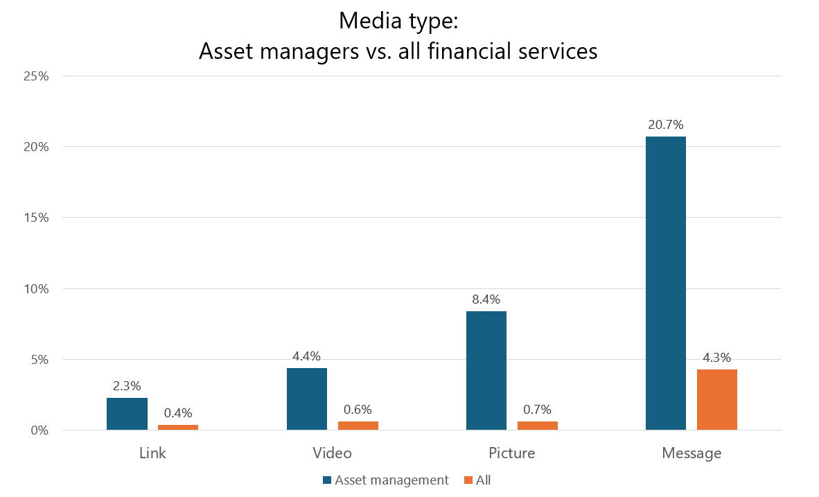 media-types-asset-managers