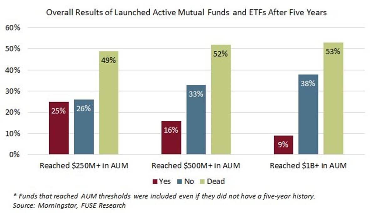 fuse-etfs-after-5-years