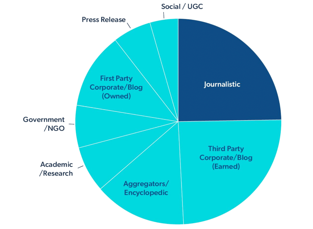 Muck Rack Study Image 1