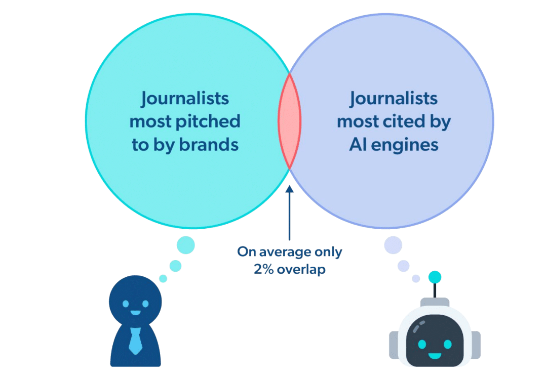 Muck Rack Study Image 2